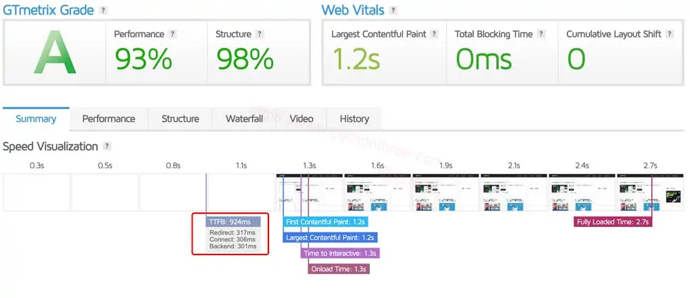如何减少WordPress网站TTFB时间 - 晓得博客 用GTmetrix测试TTFB