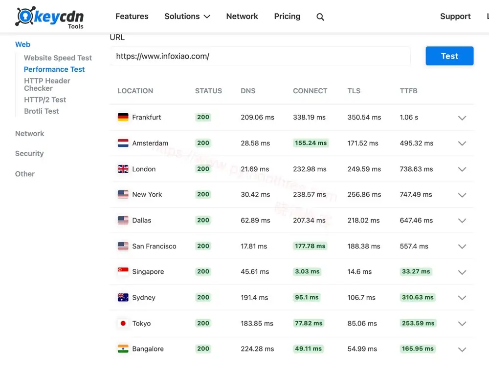 如何减少WordPress网站TTFB时间 - 晓得博客 使用KeyCDN工具测试TTFB