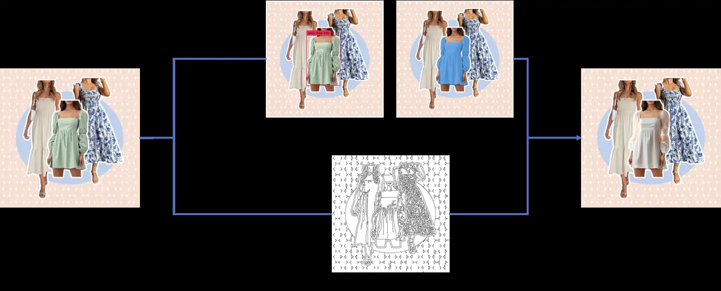 图片[4]-生花妙笔信手来 – 基于 Amazon SageMaker 使用 Grounded-SAM 加速电商广告素材生成 [1]-一只薛眠羊