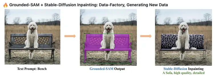 图片[13]-生花妙笔信手来 – 基于 Amazon SageMaker 使用 Grounded-SAM 加速电商广告素材生成 [1]-一只薛眠羊