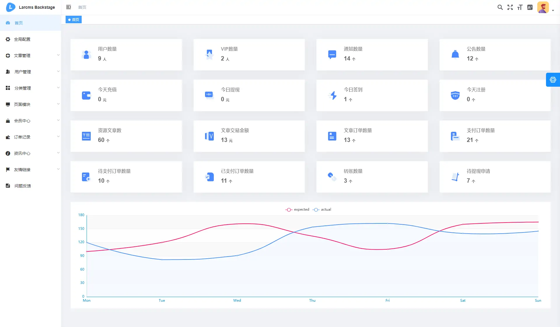 图片[5]-Larcms虚拟资源付费系统源码 全开源-知新网