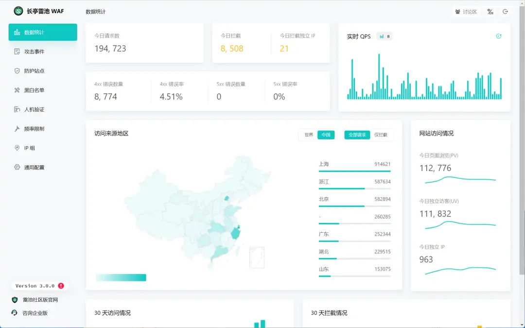 雷池：你的网站免费安全卫士 附宝塔雷池waf完美共存安装教程-知新网
