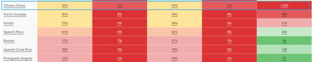 WordPress国际化的常见问题及解决办法——WordPress-知新网