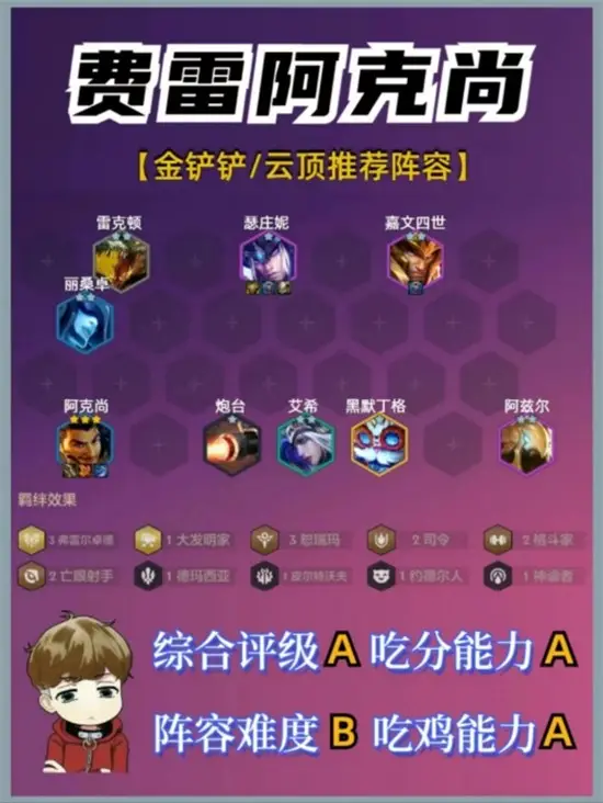 金铲铲之战2023最新赛季最强阵容搭配汇总 2023最强阵容推荐图文一览轻松上大师-知新网