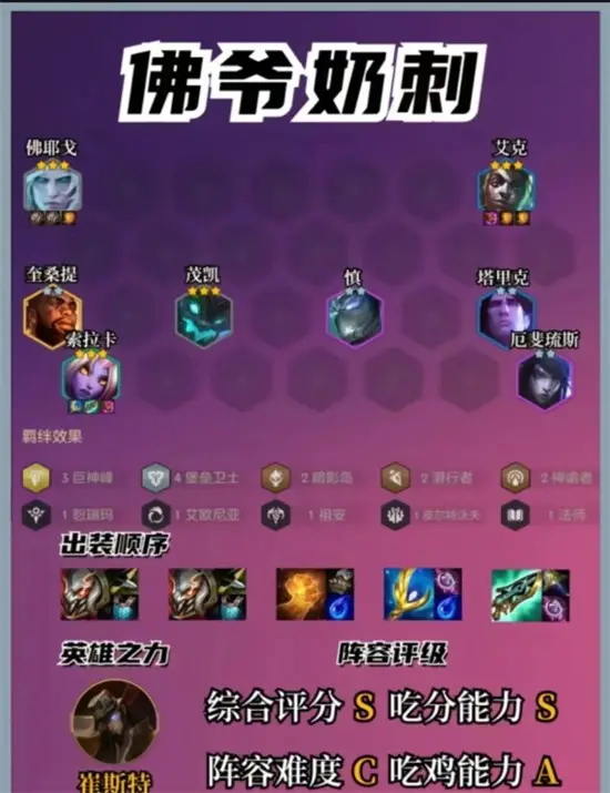 金铲铲之战2023最新赛季最强阵容搭配汇总 2023最强阵容推荐图文一览轻松上大师-知新网