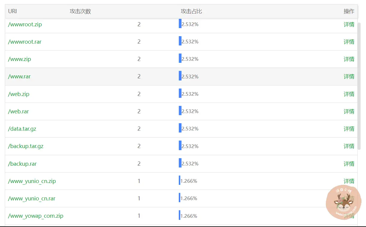 Nginx欺骗规则:设置正则跳转下载10G文件-知新网