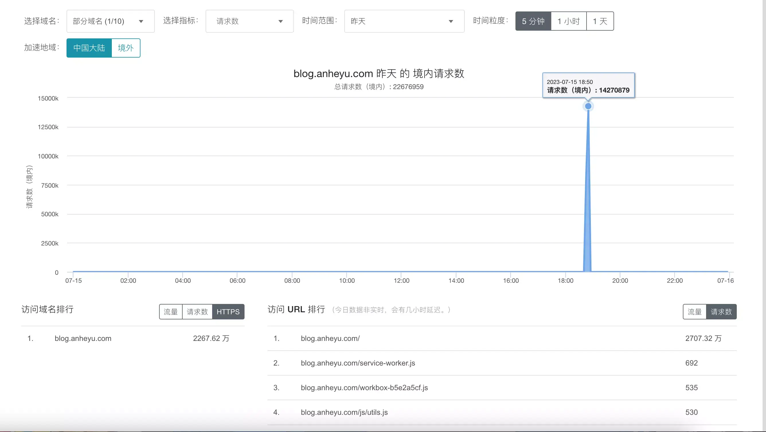 网络安全方向：10分钟2700w请求的攻击我是如何处理的-知新网
