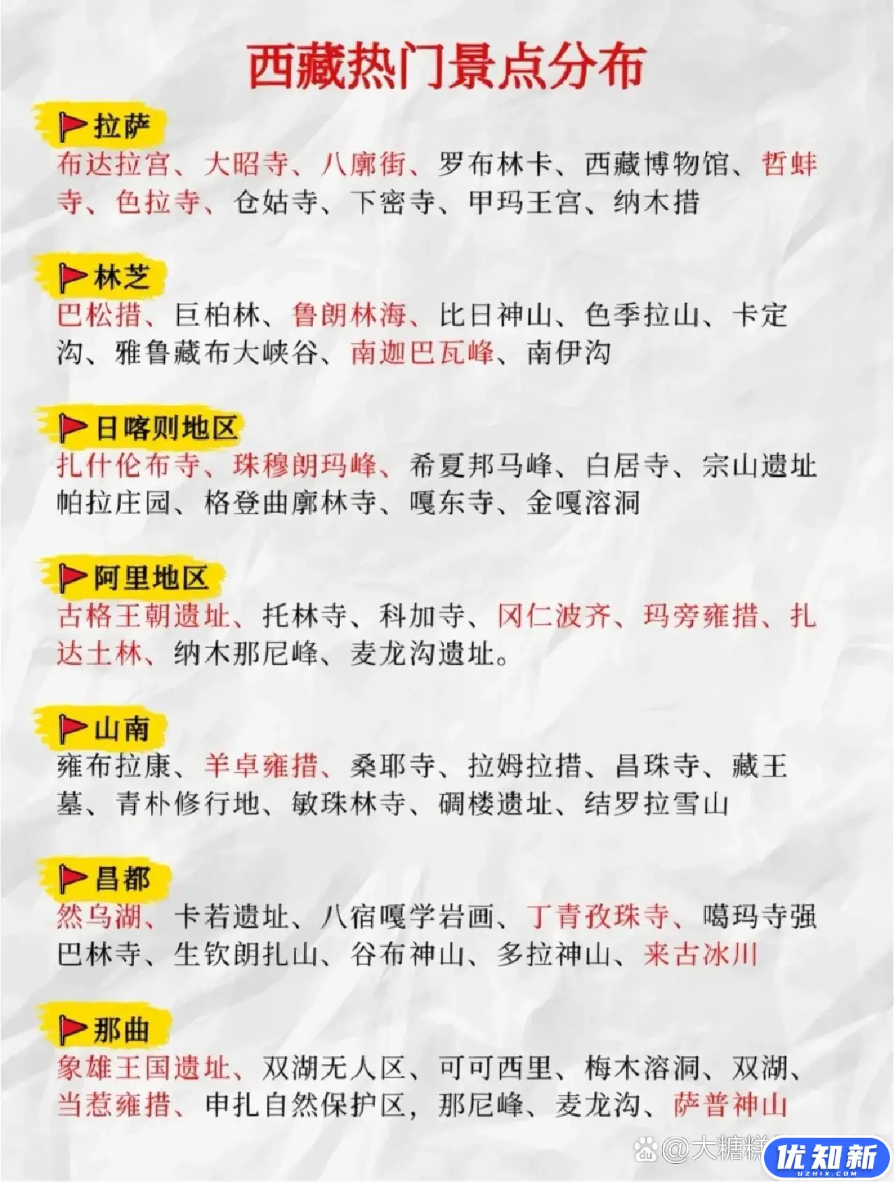 去西藏旅行全方面攻略指南