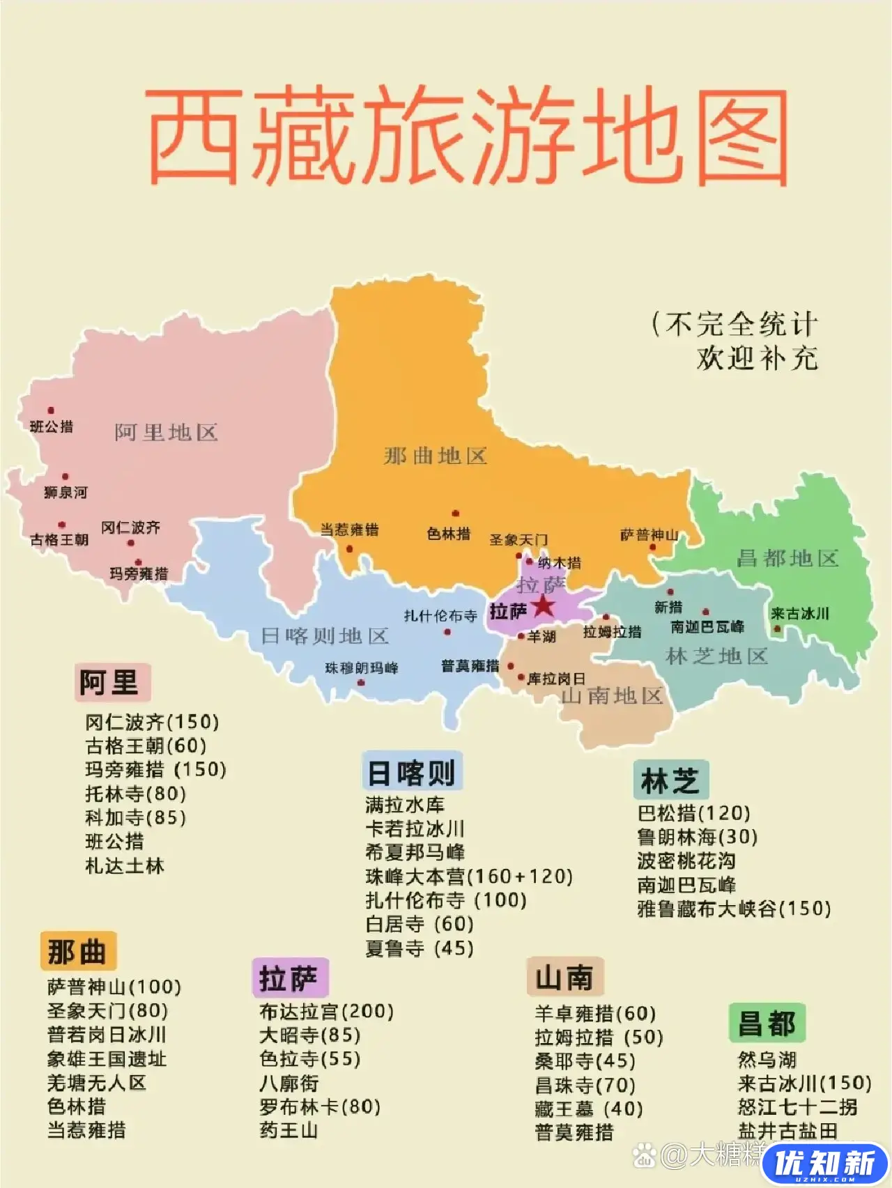 去西藏旅行全方面攻略指南-知新网