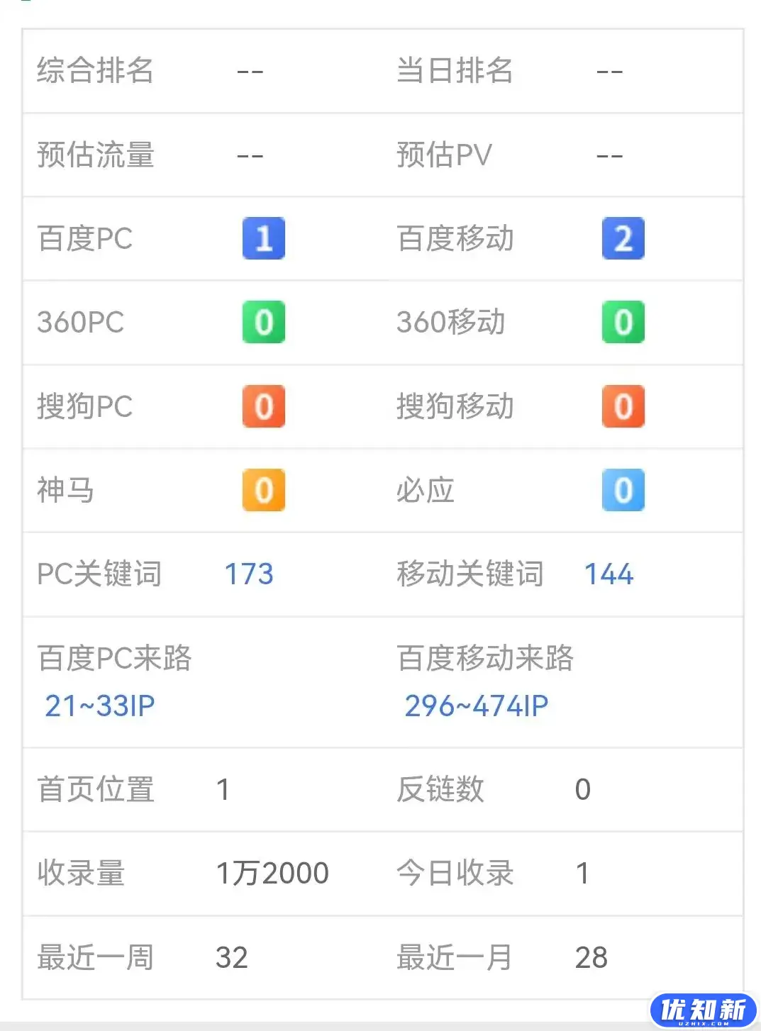 WordPress百度站长SEO合集(支持百度/神马/Bing/头条推送/谷歌站长)插件-知新网