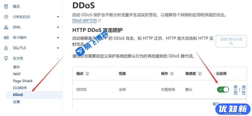 Cloudflare免费防护配置教程-知新网