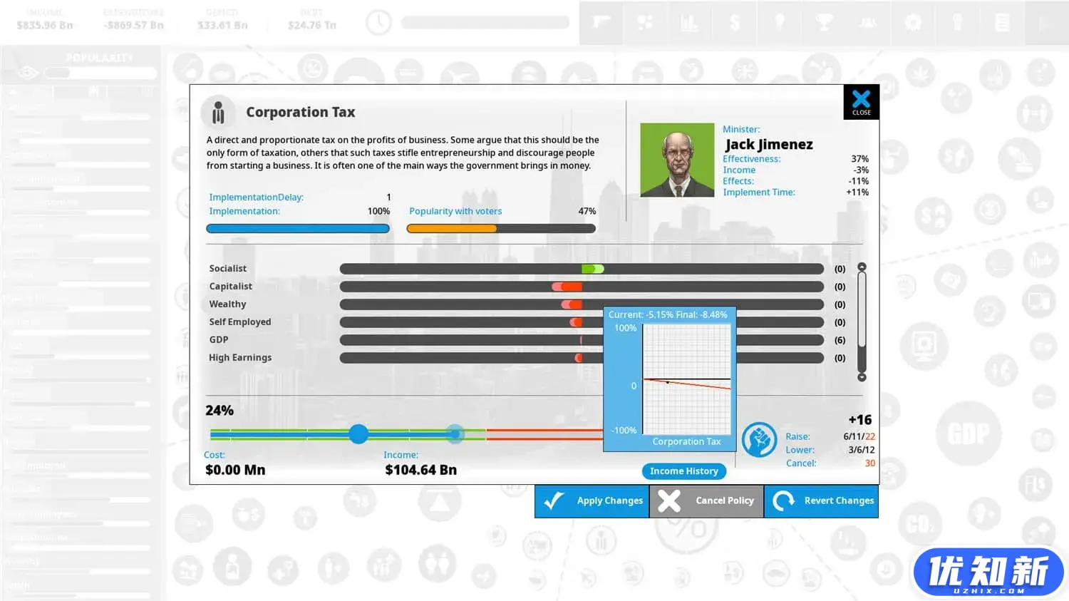 民主制度4/Democracy 4-知新网