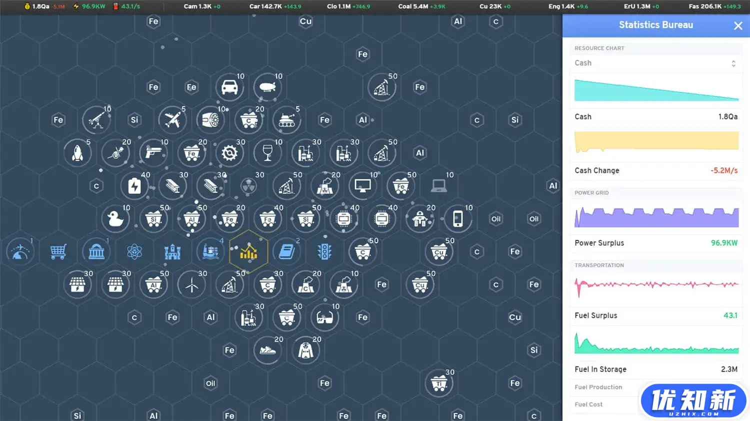 放置工业/Industry Idle-知新网