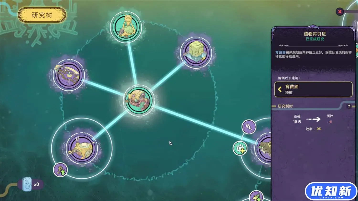 奇星协力/Synergy-知新网